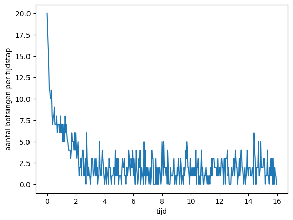 <Figure size 640x480 with 1 Axes>