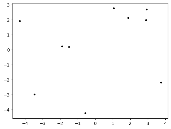 <Figure size 640x480 with 1 Axes>