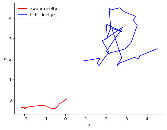 <Figure size 640x480 with 1 Axes>